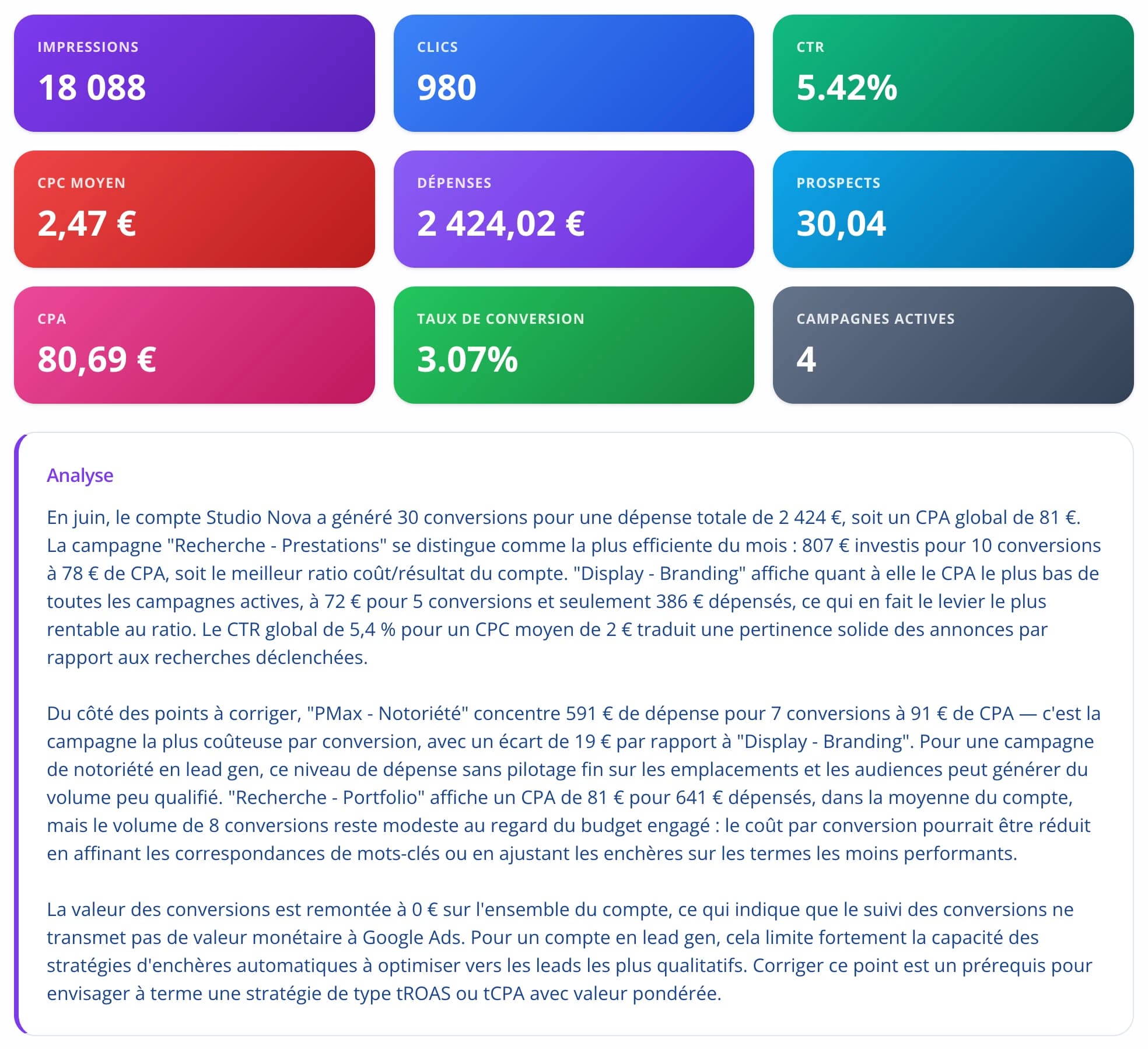 Résumé d'un rapport rédigé par l'IA, adapté au métier du client.