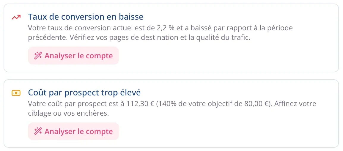 Deux alertes en gros plan : le taux de conversion en baisse et le coût par prospect trop élevé, chacune avec ses chiffres et le bouton pour lancer l'analyse du compte.