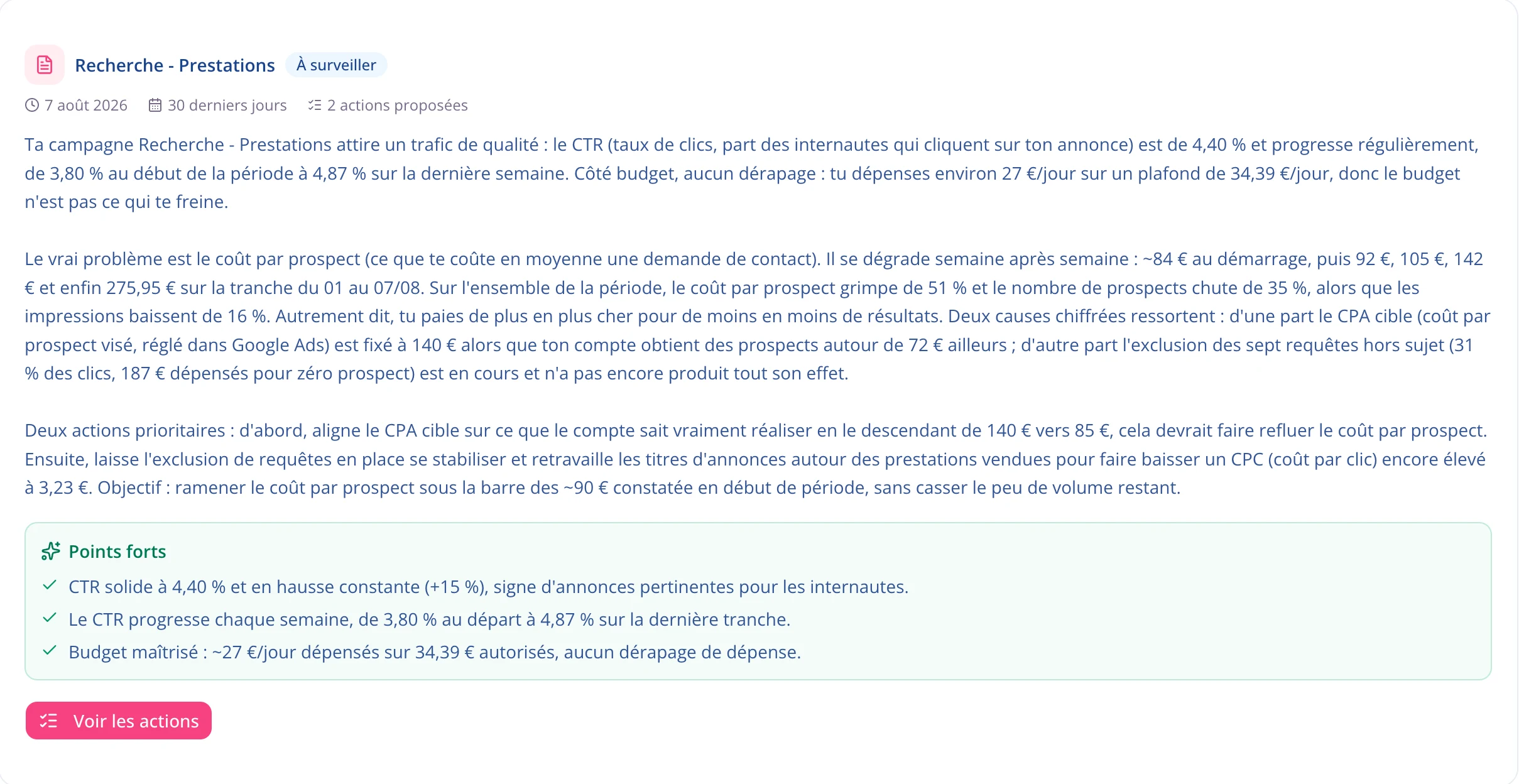 Analyse d'une campagne par Zeo : le verdict « À surveiller », trois paragraphes qui distinguent ce qui va du vrai problème, chiffrent la dégradation semaine par semaine et nomment les deux causes, puis les points forts du compte.