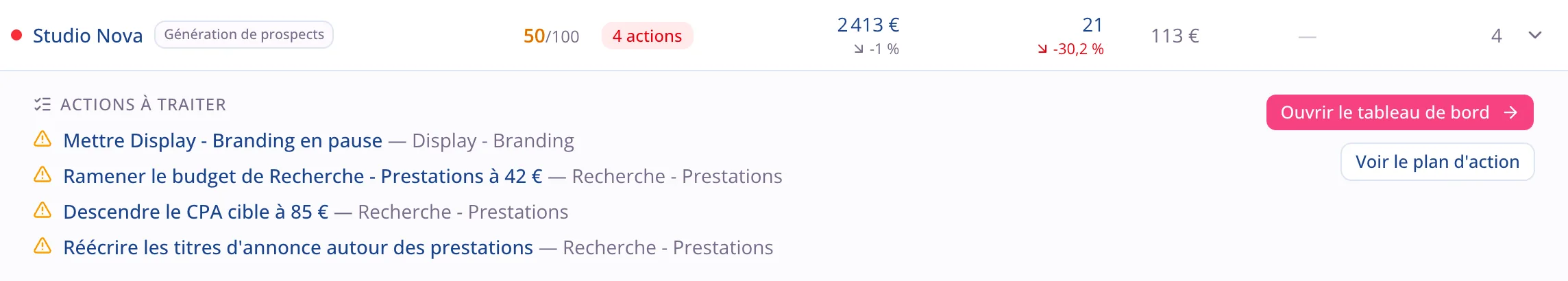 Une ligne du portefeuille dépliée : les quatre actions à traiter du compte, avec les boutons « Ouvrir le tableau de bord » et « Voir le plan d'action ».