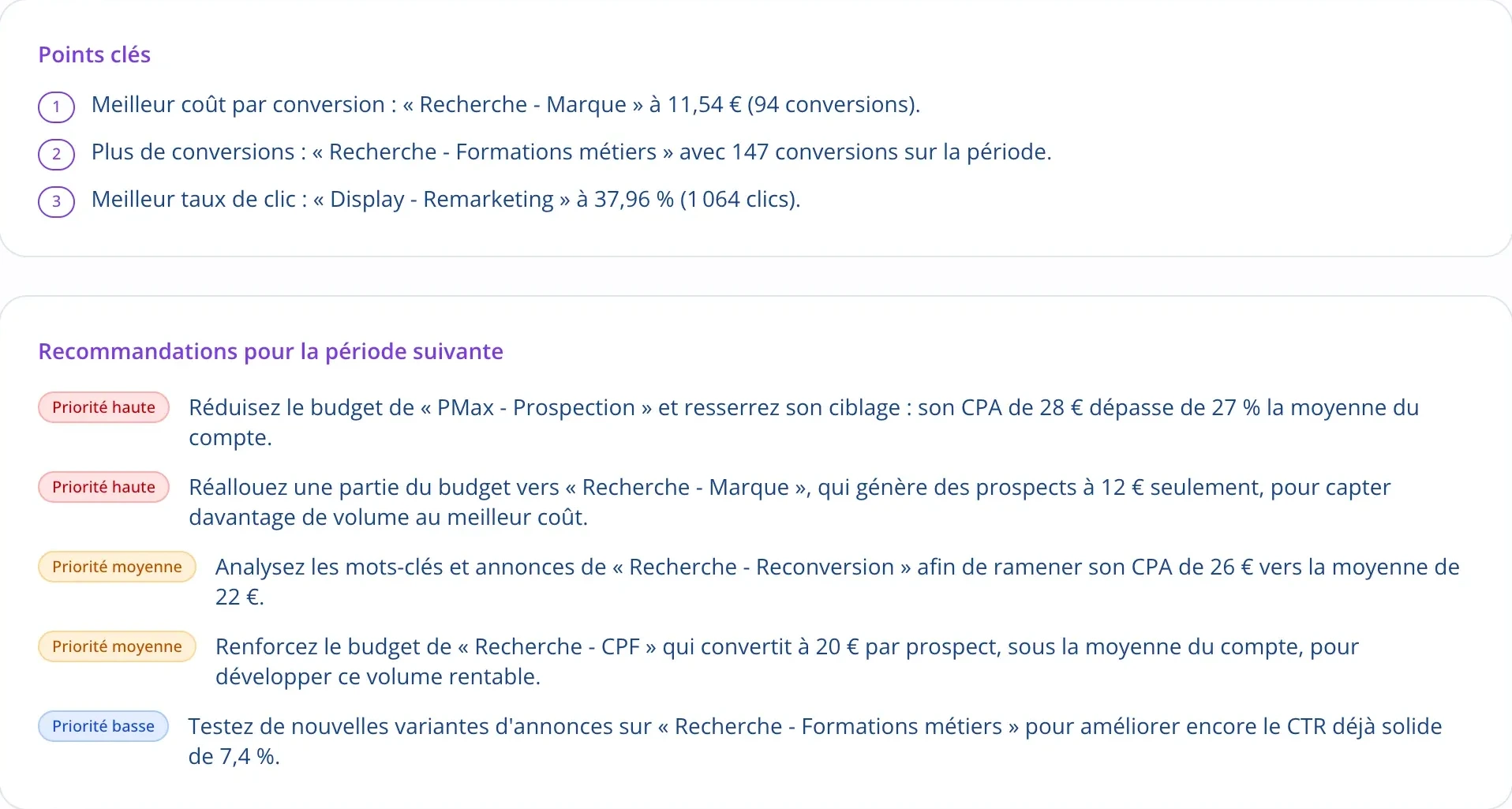 Fin d'un rapport client : trois points clés du mois, puis cinq recommandations classées par priorité, chacune nommant une campagne et son coût par conversion.