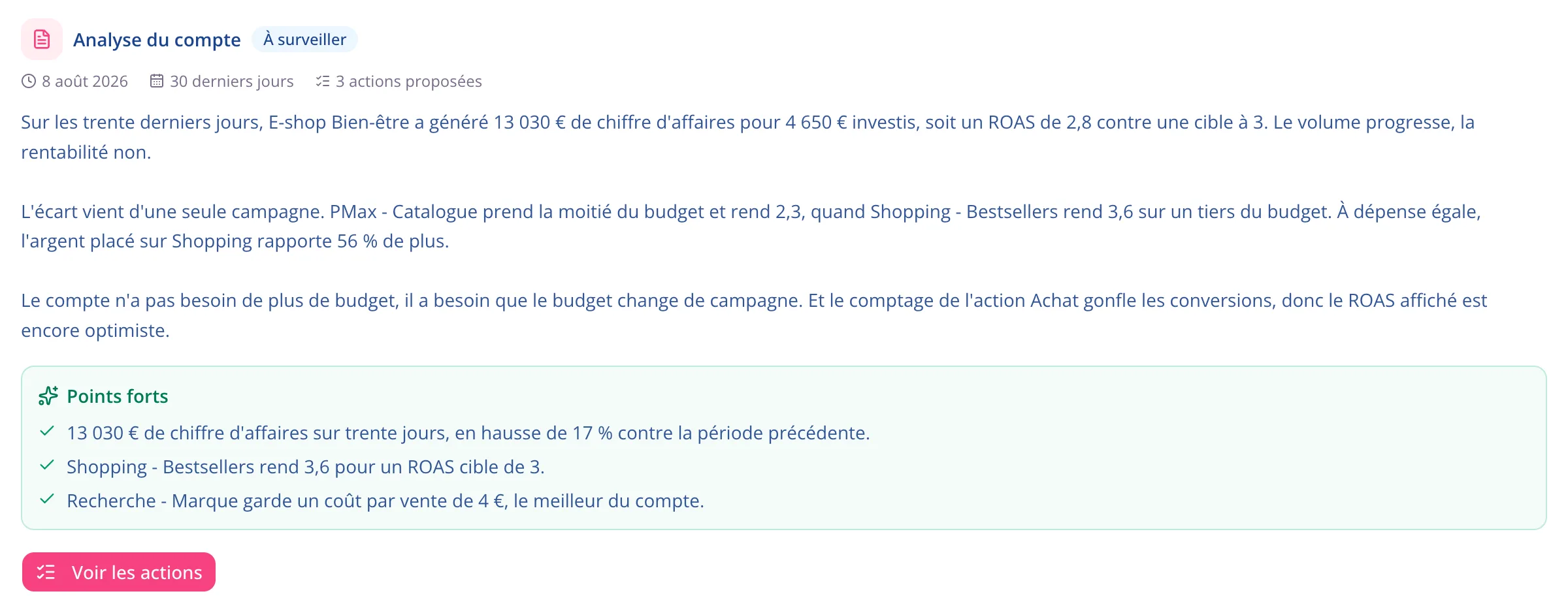 Analyse d'un compte e-commerce : trois paragraphes qui expliquent l'écart entre le ROAS réalisé et la cible, désignent la campagne responsable, puis les points forts du compte.