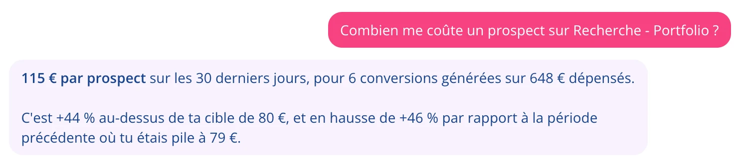 Une question posée à Zeo et sa réponse : le coût par prospect d'une campagne, son écart avec l'objectif du compte et son évolution depuis la période précédente.